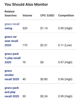 graco recall 2020 related searches